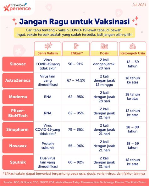 Cara Daftar Vaksin Di Surabaya - Homecare24