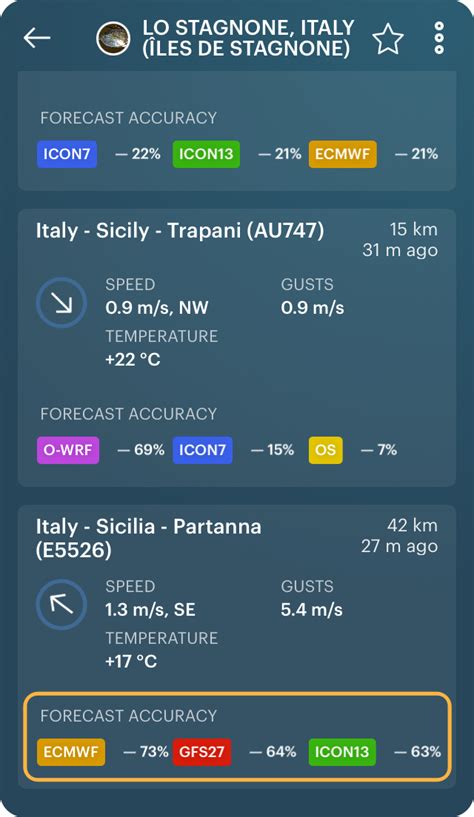 What is GFS weather model and how it works - Windy.app