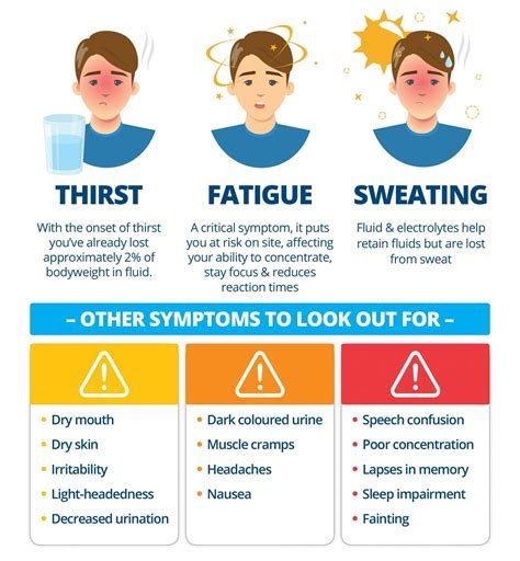 Signs of Dehydration – Apex Health