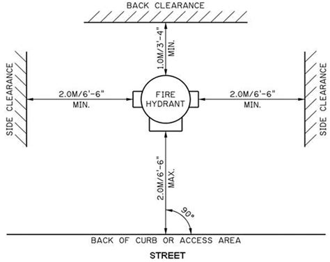 Bylaws related to fire hydrants