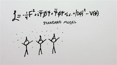 An introduction to the standard model of particle physics | Britannica