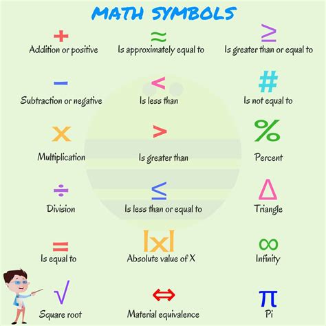 List of Mathematical Symbols in English - ESLBUZZ