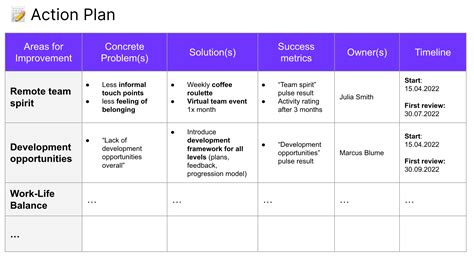 Employee Engagement Plan (How To + Free Template) | Zavvy