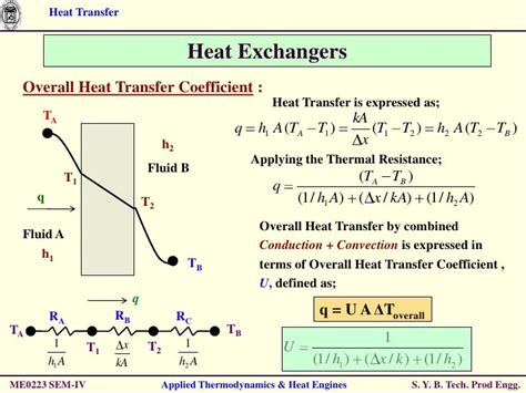 Thermodynamics Chapter 3- Heat Transfer