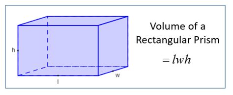 Volume of Rectangular Prisms (solutions, examples, videos)