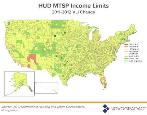 What to Expect with the 2023 HUD Income Limits | Novogradac