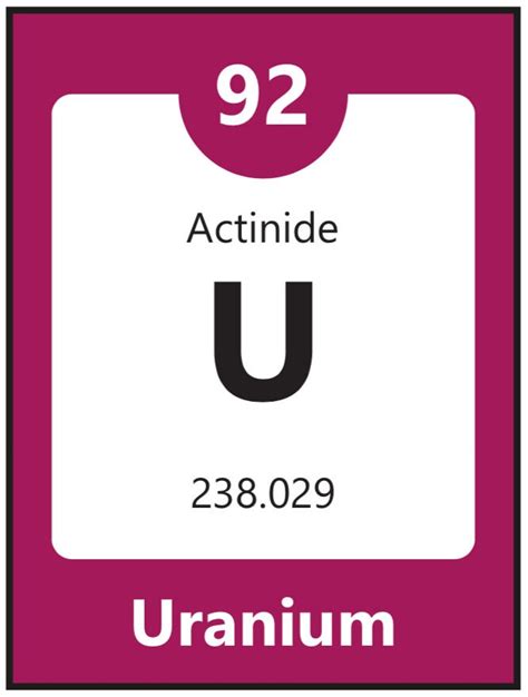 Periodic Table of Elements Flashcards, Chemical Elements Flashcards ...