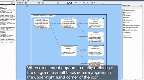 Requirements Diagram - YouTube