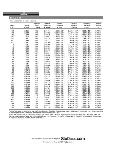 Table A-15 (Properties of air at 1 atm pressure) - Heat Transfer - Downloaded by Bary - Studocu