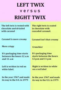 Difference Between Left Twix and Right Twix (With Table) | DPlanet