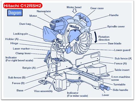 Hitachi C12RSH2 12-Inch Miter Saw Review – Powertoolbuzz