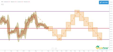 Intel Stock Forecast & Price Predictions for 2023, 2024-2025 and Beyond ...