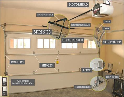 Clopay Garage Door Replacement Panels – Garage Doors Repair