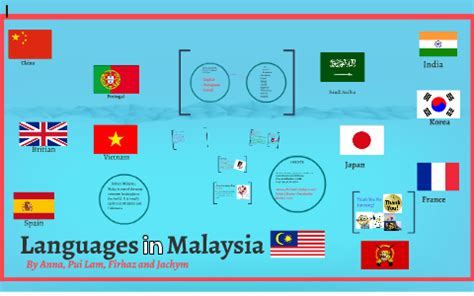 Languages Of Malaysia by Anna K on Prezi