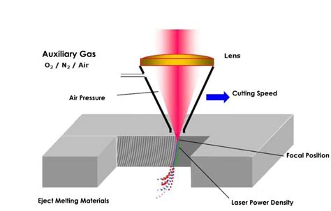 2022 Most Complete Fiber Laser Cutting Machine Guide » Chutian-laser