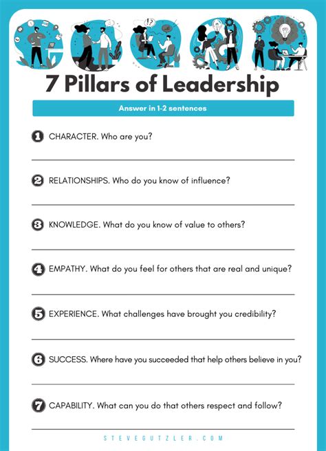 7 Pillars of Leadership - Steve Gutzler