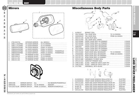 Land Rover Freelander parts catalogue by Pedro Santos - Issuu