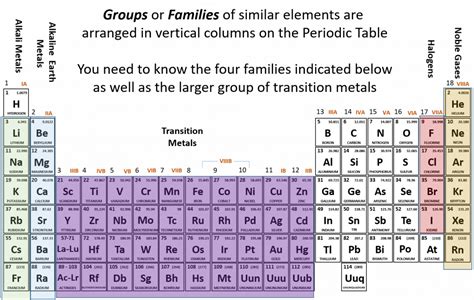 CH150: Chapter 2 – Atoms and Periodic Table – Chemistry