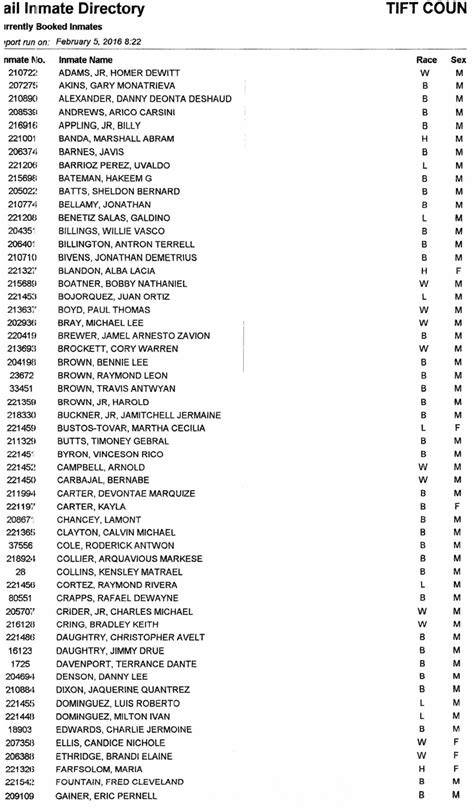 Tifton County Jail Report: Jail Inmate Directory 2/5/2016