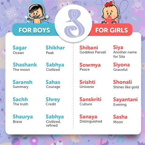 Tamil Baby Babe Names Sanskrit Baby Babe Names Hindu Names For Babes ...