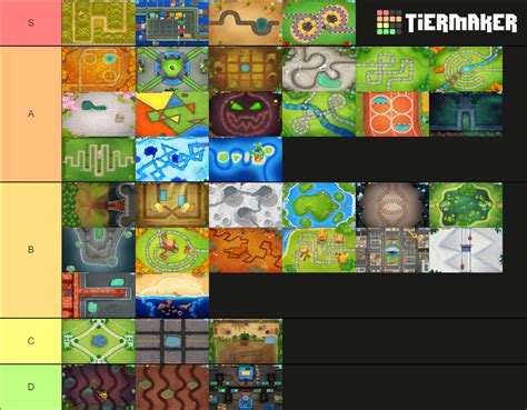 Bloons TD 6 Maps Tier List (Community Rankings) - TierMaker