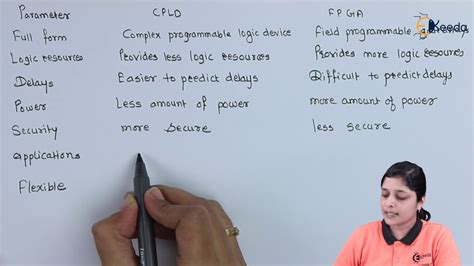 Difference Between CPLD and FPGA | Programmable Logic Devices | Digital Electronics in EXTC ...