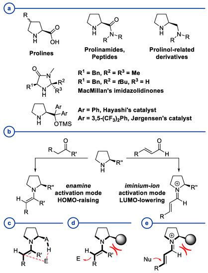 Molecules | Free Full-Text | Recent Advances in Asymmetric Synthesis of ...