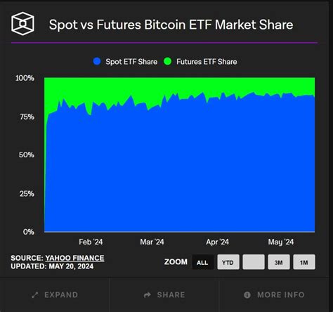 What is a Bitcoin Futures ETF? How Does it Work? List of 16 Top Bitcoin ...