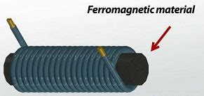 What is a ferromagnetic material? - Polytechnic Hub