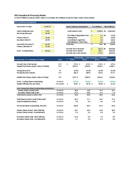 107 09 IPO Valuation Model | PDF