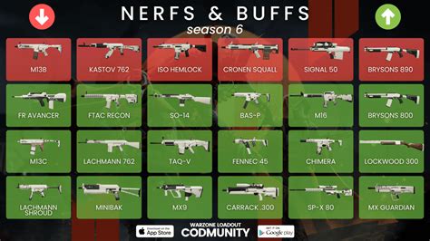 All nerfs and buffs in Warzone season 6. Brand new meta? | Warzone Loadout