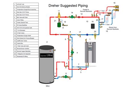 Homeowner Tackles Flawless First-time Installation of Hydronic Heating System