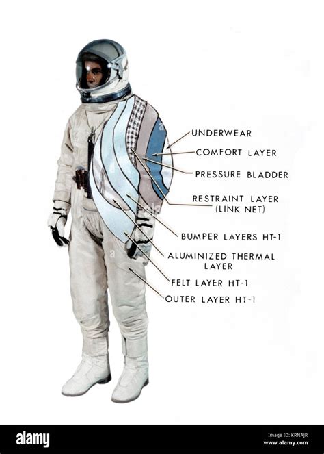 Model Of Layers Of The Space Suit