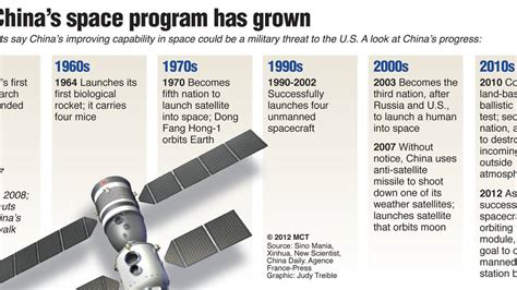 U.S. keeps wary eye on China’s space program | McClatchy Washington Bureau