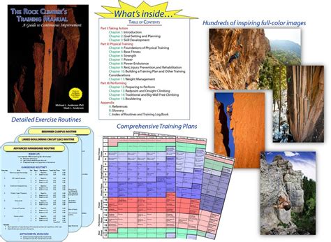 The Rock Climber’s Training Manual | The Rock Climber's Training Manual