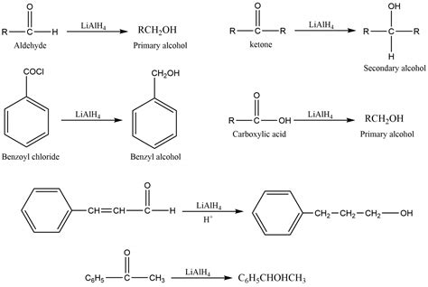 Metal Hydride Reduction Reaction: Mechanism and Application - Chemistry Notes