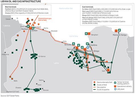 Libya's crude oil output hit by Sharara security fears: sources | S&P Global Commodity Insights