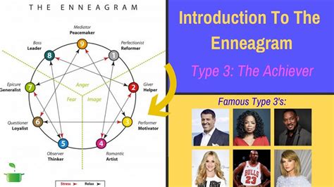 Enneagram Personality Type Three | The Achiever [Part 4 of 10] - YouTube