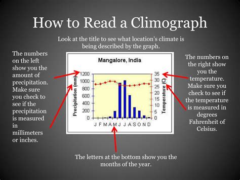 PPT - Climographs PowerPoint Presentation, free download - ID:2509356