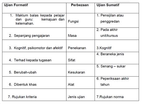 PGSR KAJIAN SOSIAL IPGMKSM: BMM3103