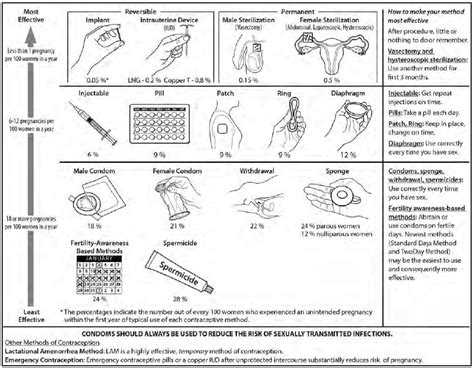 U.S. Selected Practice Recommendations for Contraceptive Use, 2013