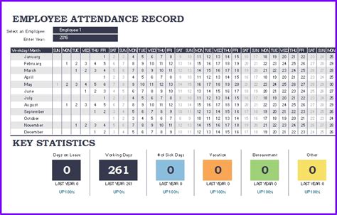 Employee Attendance Tracker | Excel Templates | Excel Spreadsheets ...