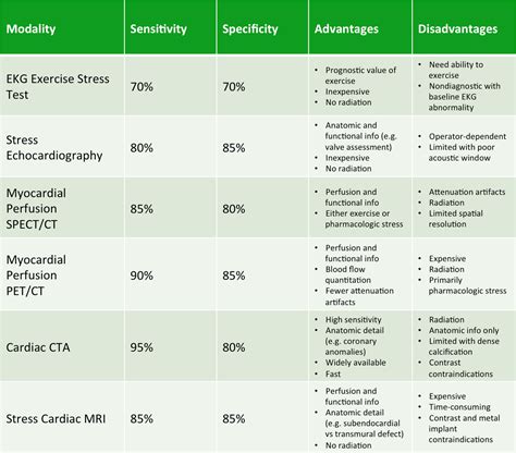 Diagnosis of Coronary Artery Disease | NucsRadiology.com