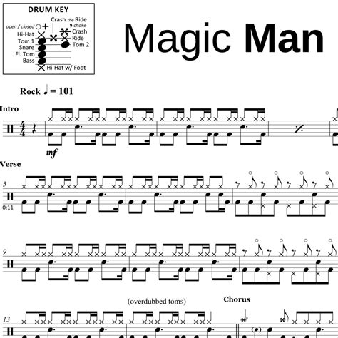 Magic Man - Heart - Drum Sheet Music