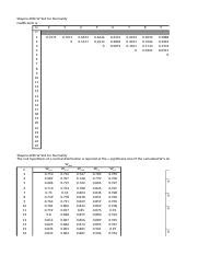 shapiro+wilks+info.xlsx - Shapiro-Wilk W Test for Normality Coefficients ai n= 2 3 i= 1 0.7071 0 ...