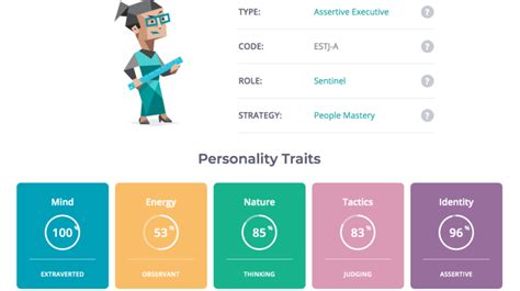 Personality Type – ESTJ-A – A Roadmap