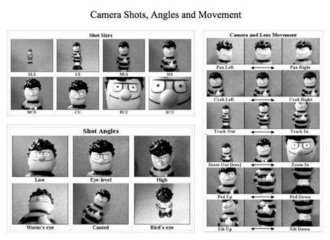 Camera shoots, angles and Movement | Camera shots and angles, Camera shots, Types of shots