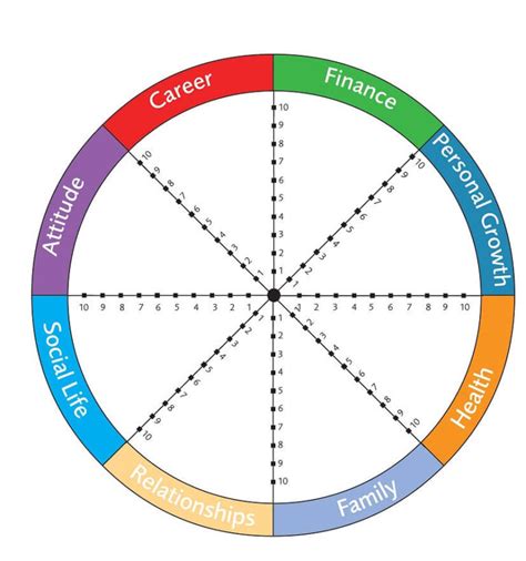 Life balance wheel: template, online analysis and planning