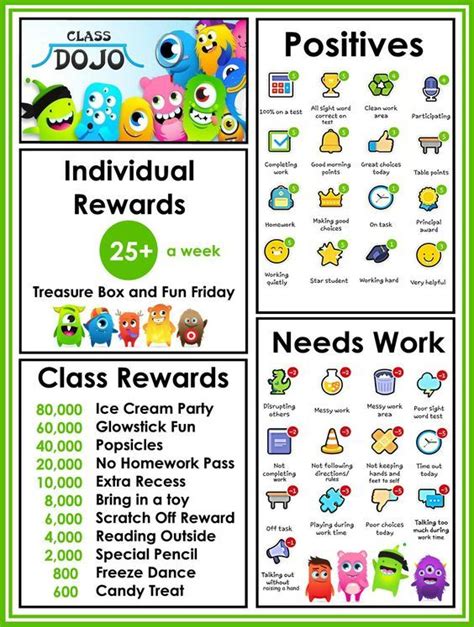 ClassDojo Consequences Chart | Reward ideas, Poster and Whole class rewards on Pinterest | Class ...