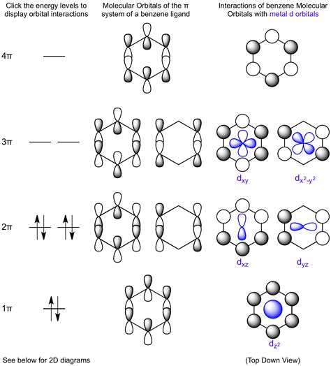 Molecular Orbital Diagram Of Benzene